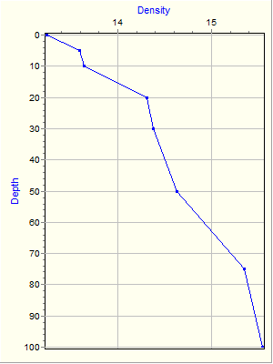 Variable Plot