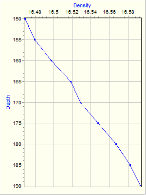 Variable Plot