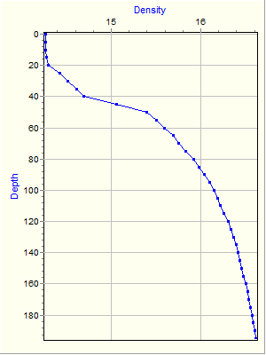 Variable Plot