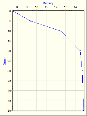 Variable Plot