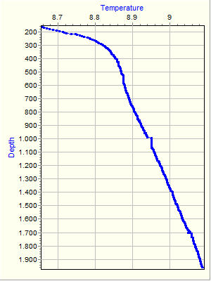 Variable Plot