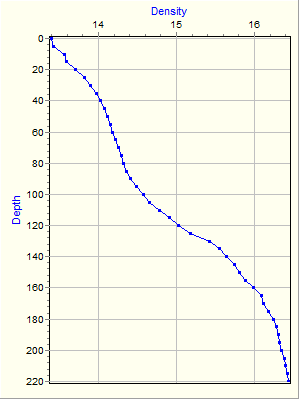 Variable Plot