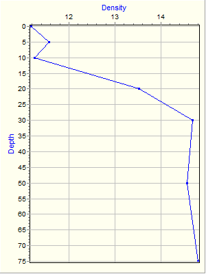 Variable Plot