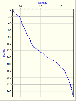 Variable Plot