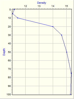 Variable Plot