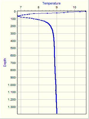 Variable Plot