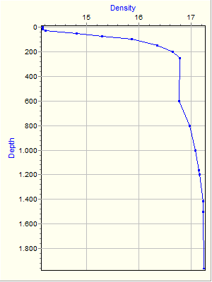 Variable Plot