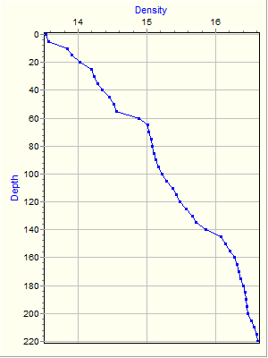 Variable Plot