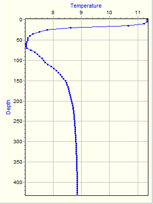 Variable Plot