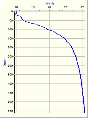 Variable Plot