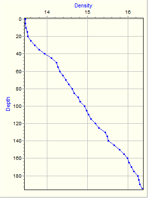 Variable Plot