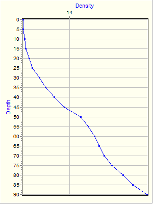 Variable Plot