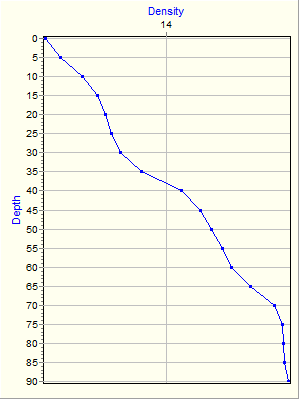 Variable Plot