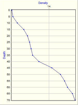 Variable Plot