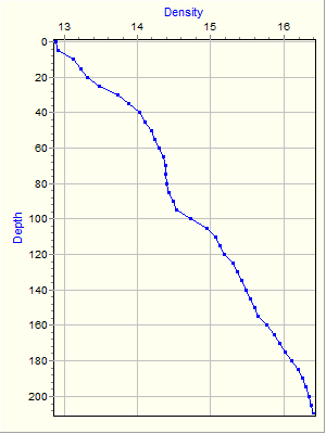 Variable Plot