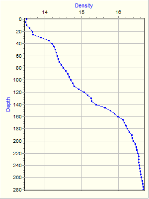 Variable Plot