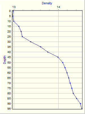 Variable Plot