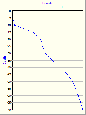 Variable Plot