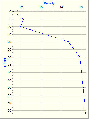 Variable Plot