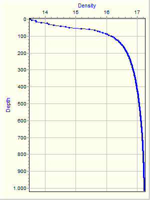 Variable Plot