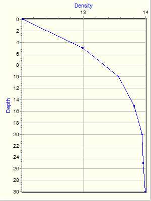 Variable Plot