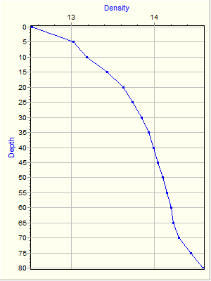 Variable Plot