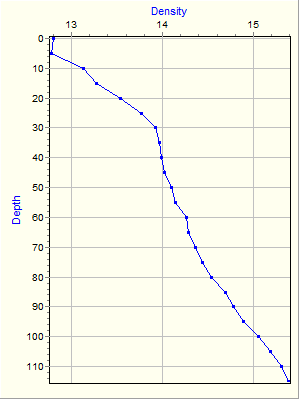 Variable Plot