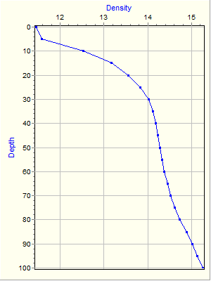 Variable Plot