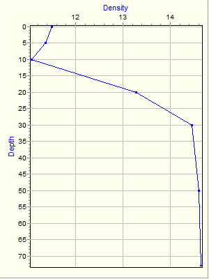 Variable Plot