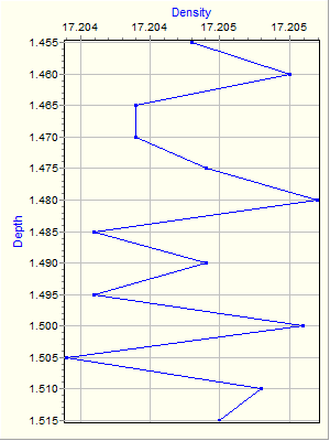 Variable Plot