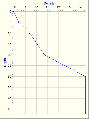 Variable Plot