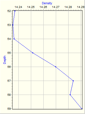 Variable Plot