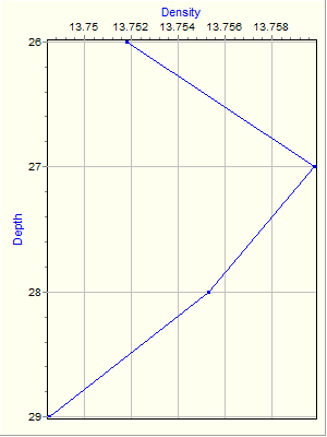 Variable Plot