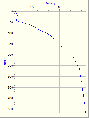 Variable Plot