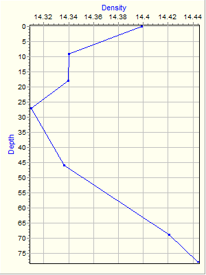 Variable Plot