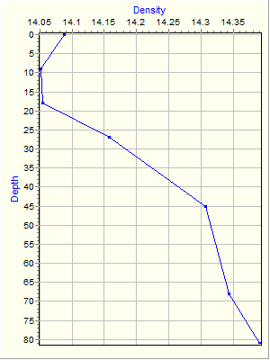 Variable Plot