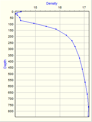 Variable Plot