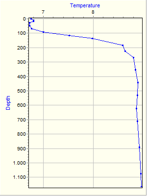 Variable Plot