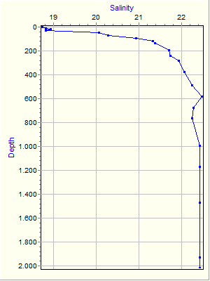 Variable Plot