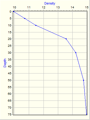 Variable Plot