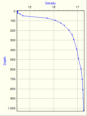 Variable Plot