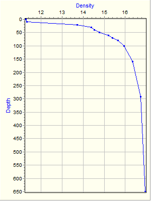 Variable Plot