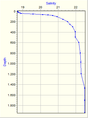 Variable Plot