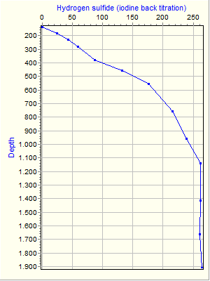 Variable Plot