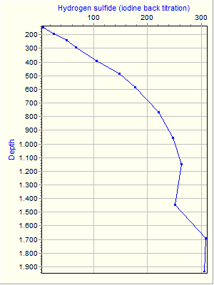 Variable Plot