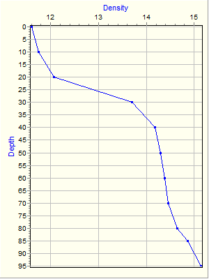 Variable Plot