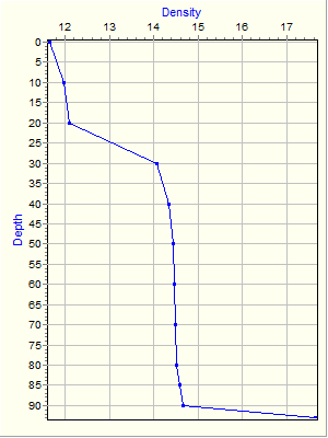 Variable Plot