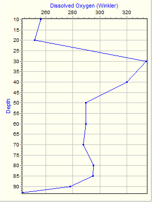 Variable Plot