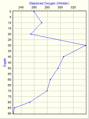 Variable Plot