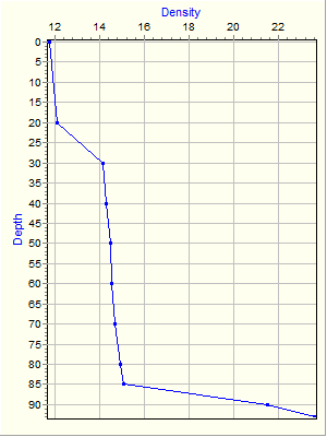 Variable Plot